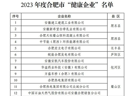 祝賀 | 客來福家居榮獲合肥市“健康企業(yè)”稱號！